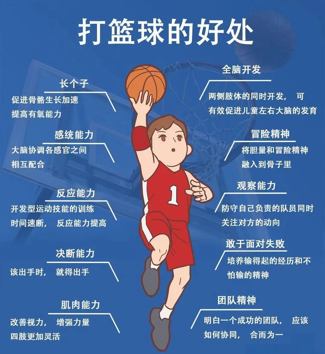 为什么我的篮球罚球总是不进?_2